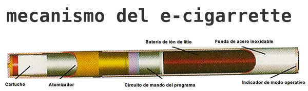 Nuevo medicamento para un tipo de cáncer de pulmón