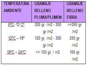 tabla2