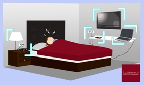 electromagnetismo