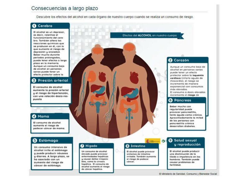 Estas son las consecuencias directas del alcohol sobre nuestro organismo según Sanidad