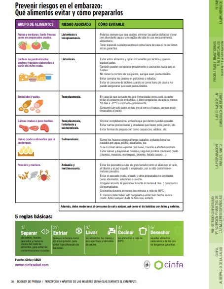 Prevención de riesgos durante el embarazo: consejos y cinco reglas básicas según Cinfa y SEGO