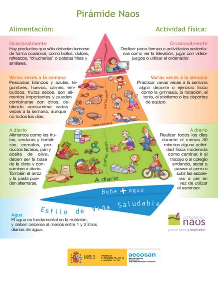 Pautas a seguir para una vida saludable
