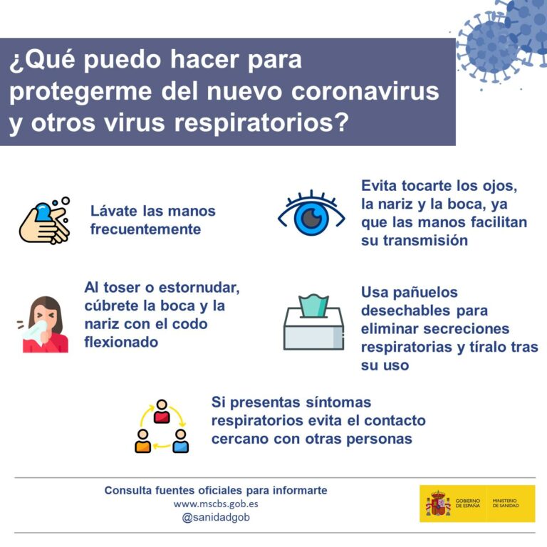 Coronavirus COVID-19: Todo lo que debes saber